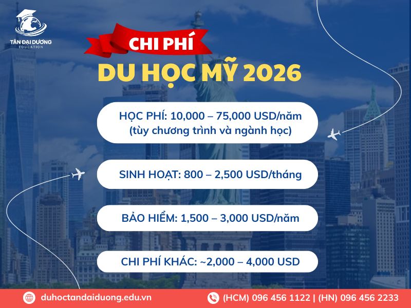 Chi phí du học Mỹ mới nhất