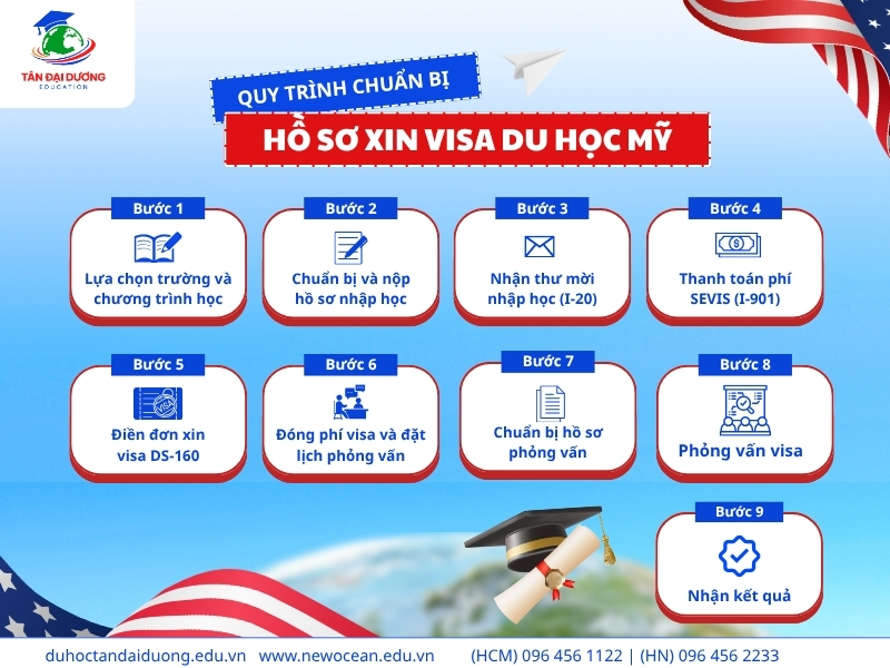 Hướng dẫn quy trình chuẩn bị hồ sơ và thủ tục xin visa du học Mỹ