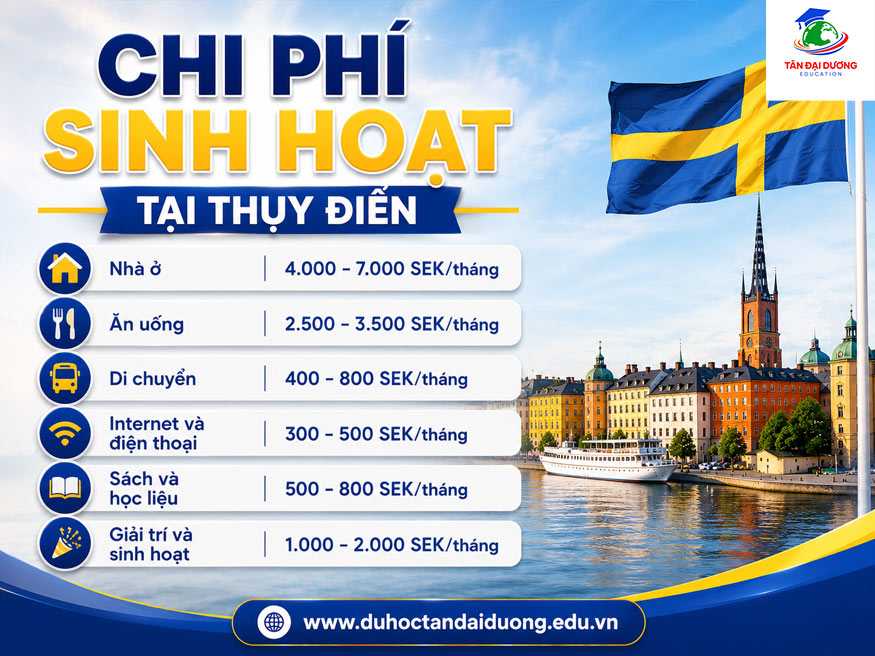 Chi phí sinh hoạt tại Thụy Điển