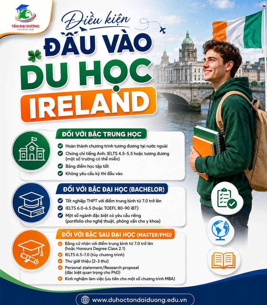 Điều kiện đầu vào du học Ireland