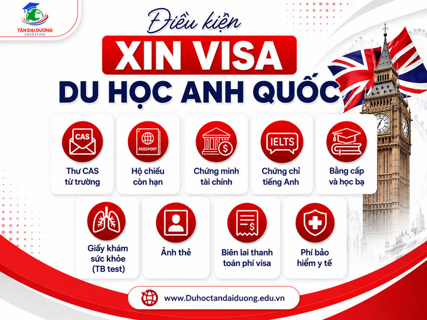 Điều kiện xin visa du học Anh Quốc