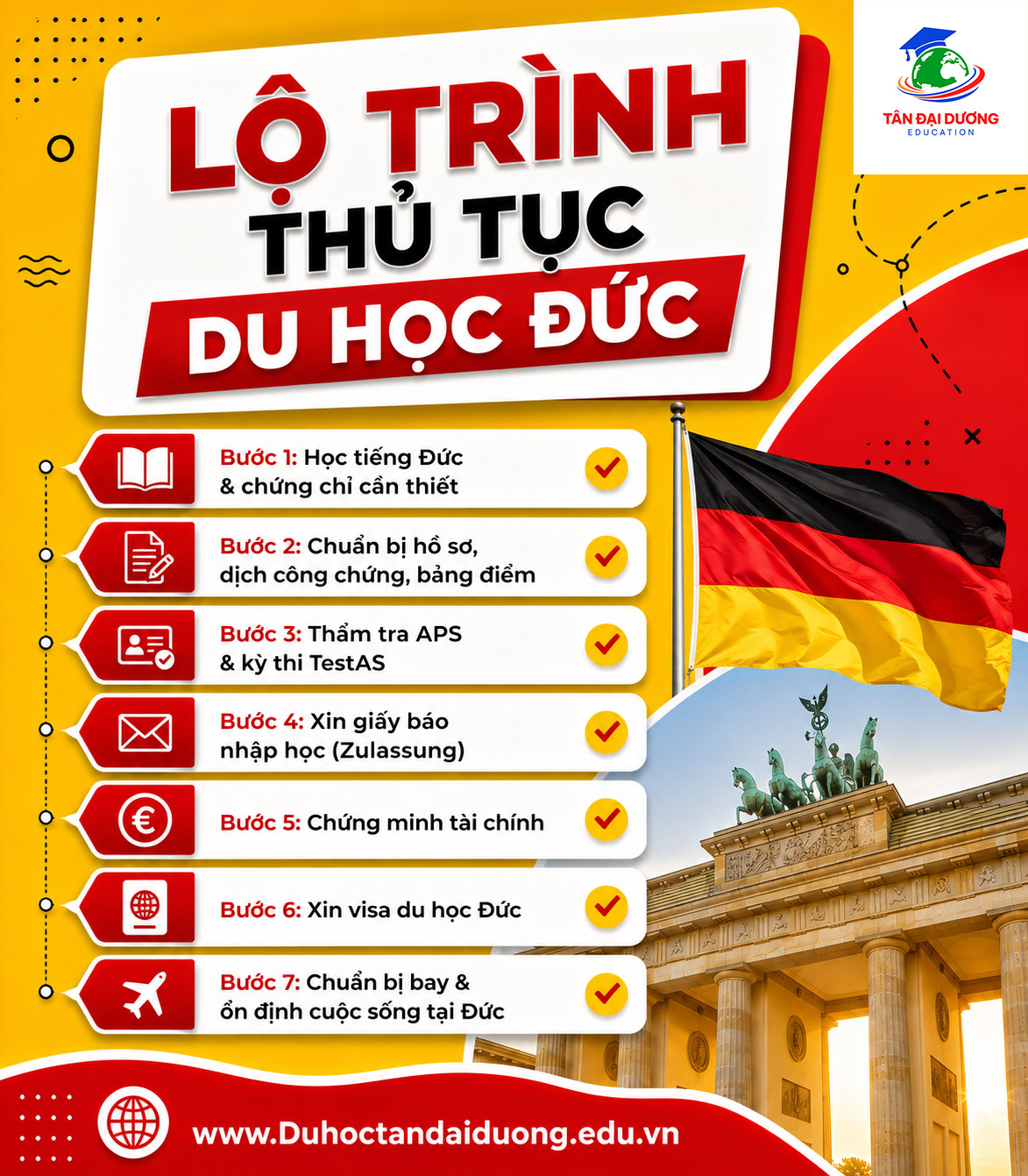 Lộ trình thủ tục du học Đức chi tiết