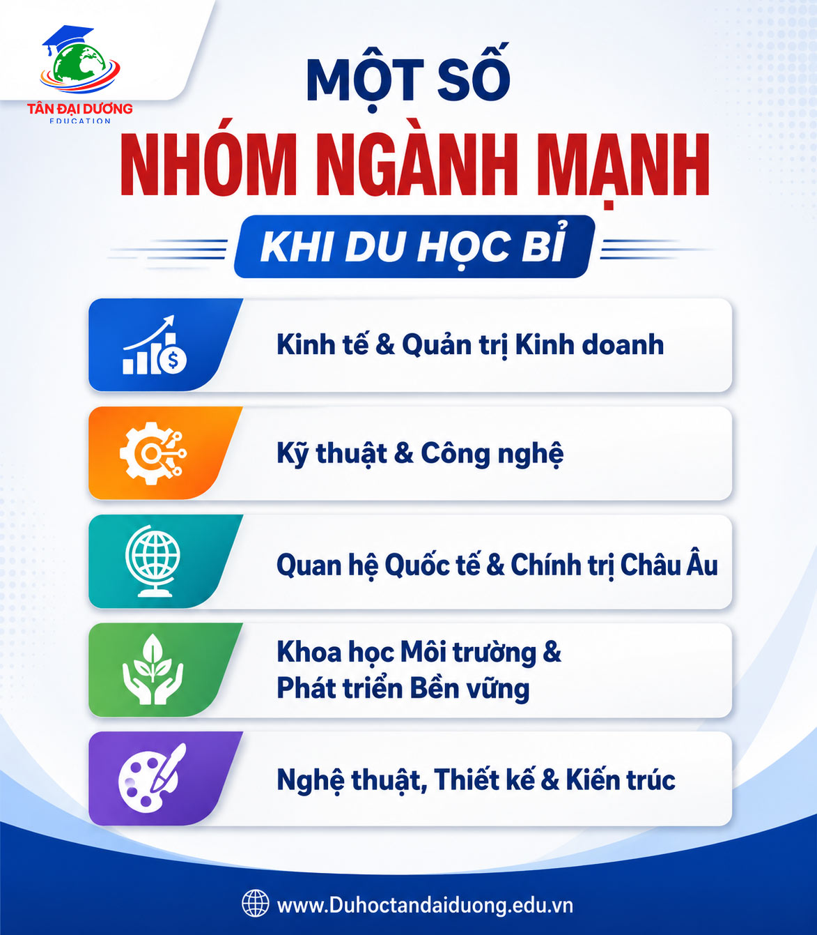 Nhóm ngành mạnh khi du học Bỉ