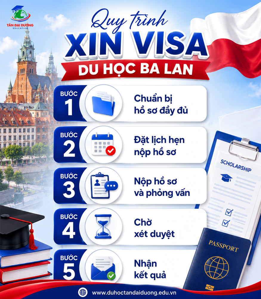 Quy trình xin visa du học Ba Lan