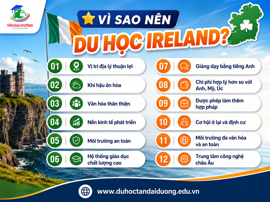Ireland, hay còn gọi là Cộng hòa Ireland, là một quốc đảo nằm ở phía tây châu Âu