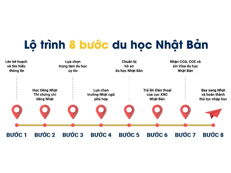Lộ trình cơ bản và lưu ý cho từng loại hình du học Nhật