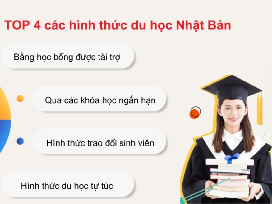Phân loại các loại hình du học Nhật Bản