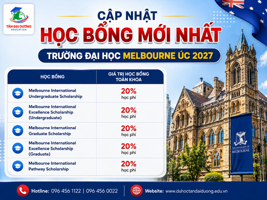 Học bổng The University of Melbourne, Úc mới nhất